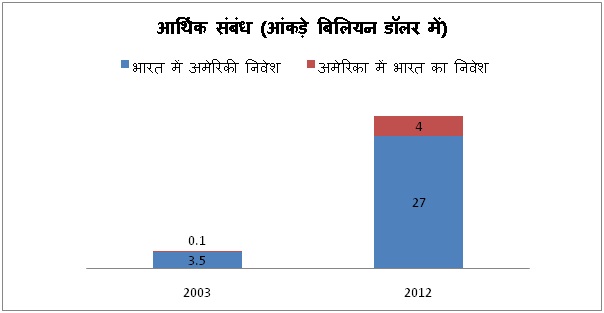 indo-us graph indo-us graph